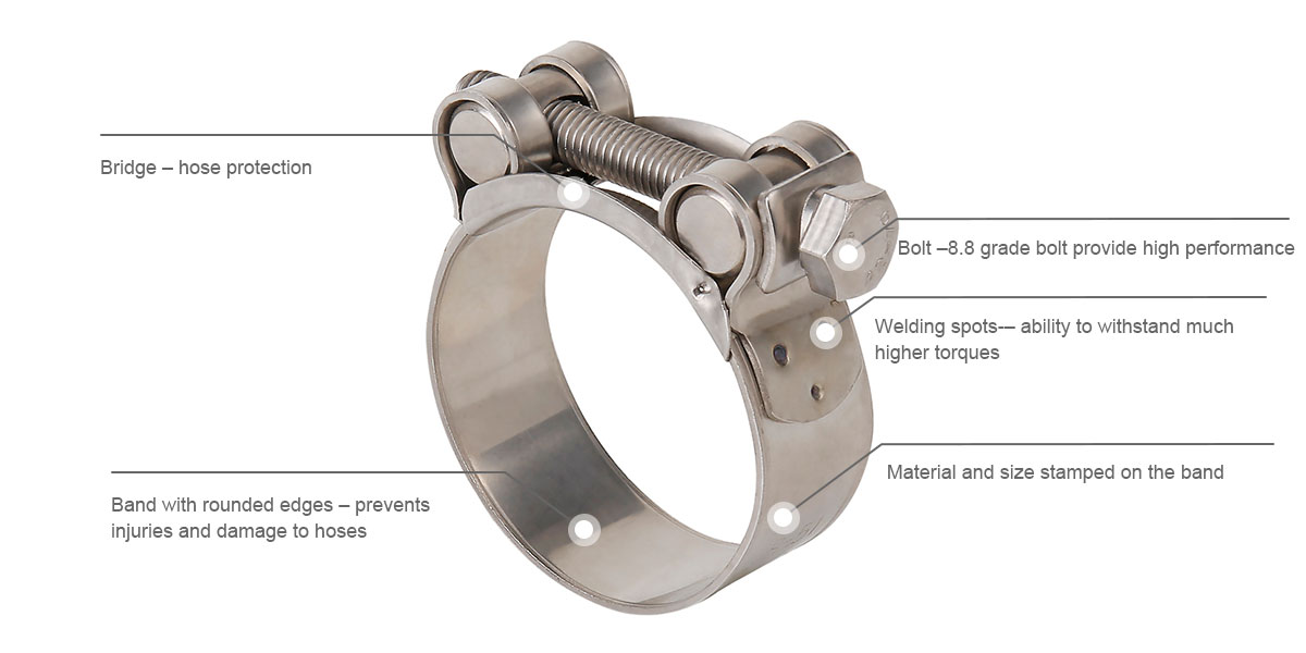 China SS300 High Strength Robust Clamps Manufacturer Kingsun Hose Clamp